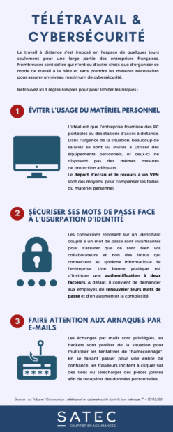 infographie : télétravail & cybersécurité